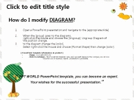 녹색 노랑 PPT 템플릿 가족계획 템플릿(자동완성형 포함)_슬라이드3
